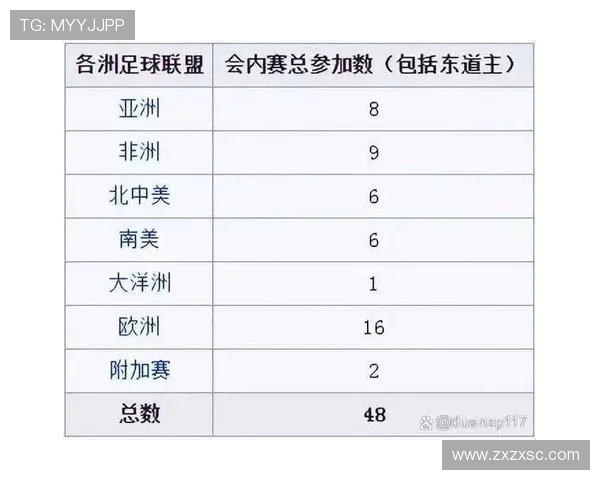 2026世界杯公布十一项全新比赛规则